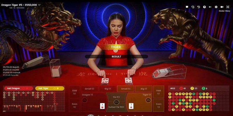 Casino King88 - Trải nghiệm sòng bạc online đặc sắc và uy tín